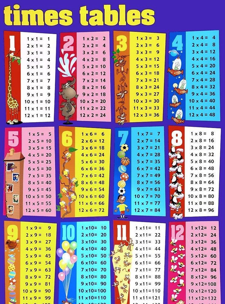 80 Printable 12 Times Table Worksheets 39