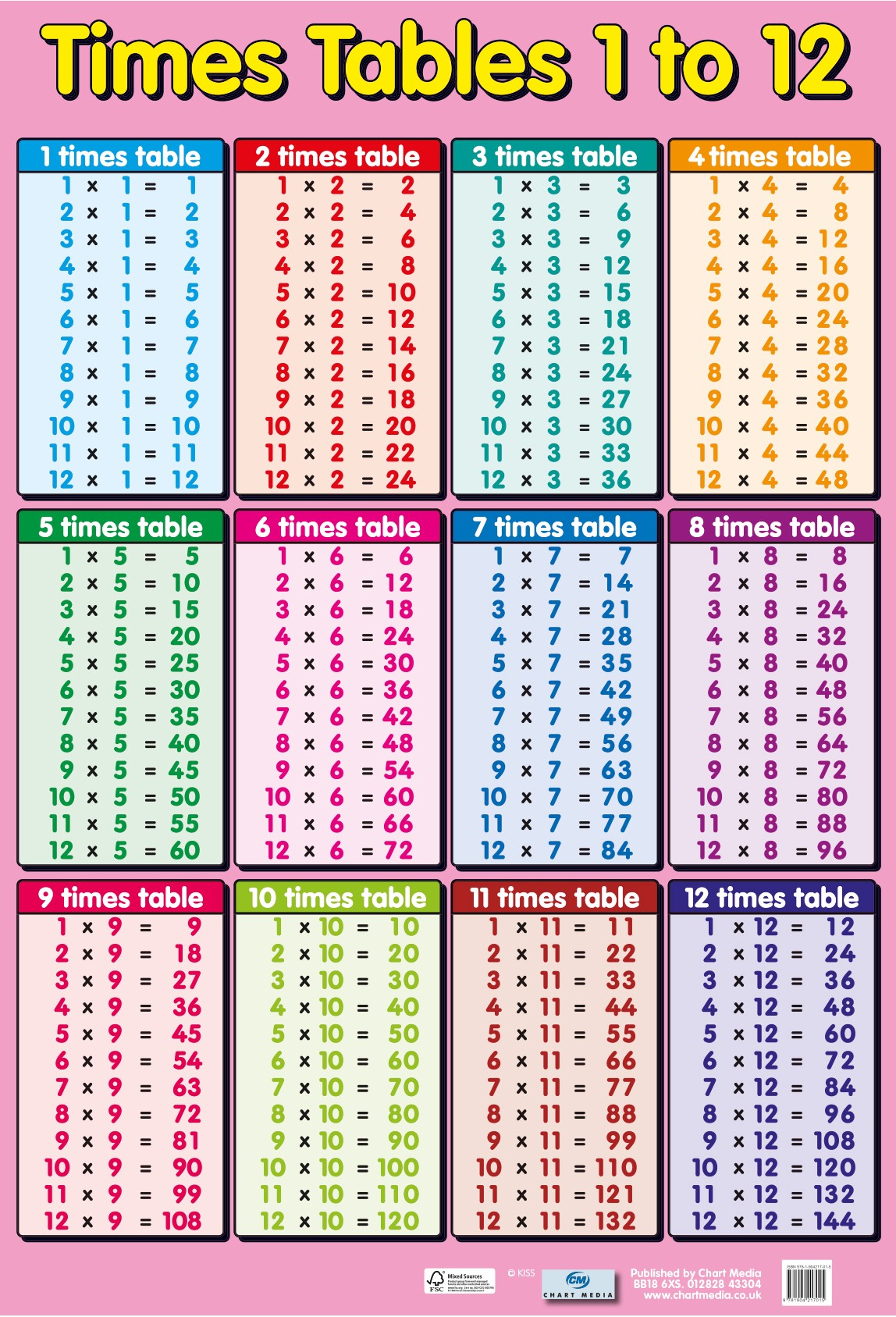 80 Printable 12 Times Table Worksheets 44