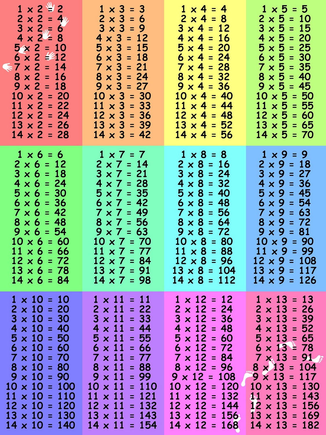 80 Printable 12 Times Table Worksheets 47