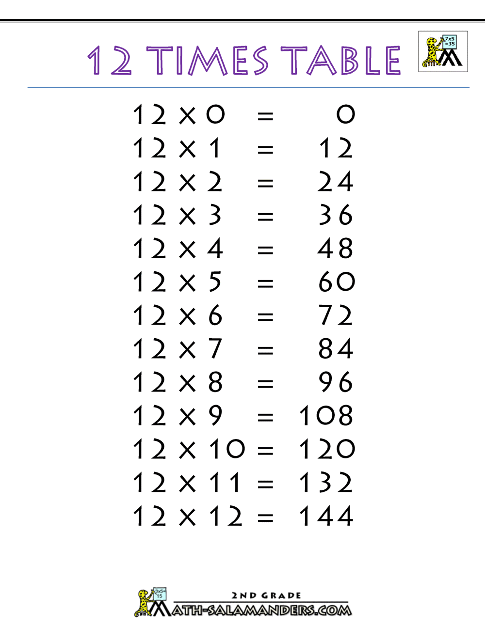 80 Printable 12 Times Table Worksheets 48