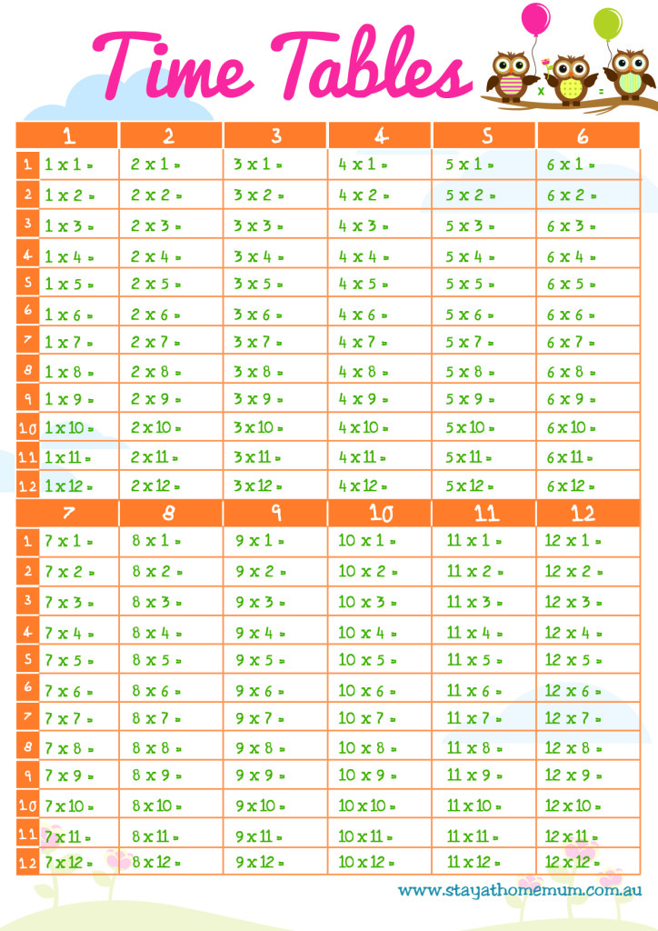 80 Printable 12 Times Table Worksheets 66