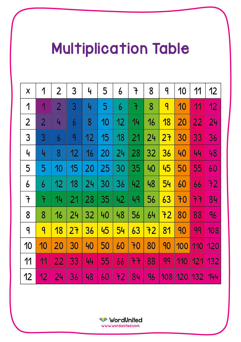 80 Printable 12 Times Table Worksheets 7