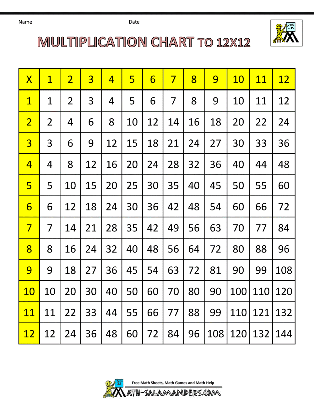 80 Printable 12 Times Table Worksheets 8