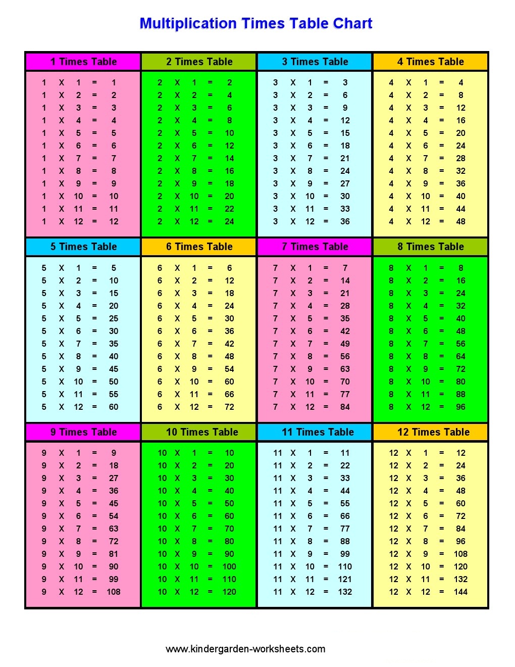 80 Printable 12 Times Table Worksheets 83