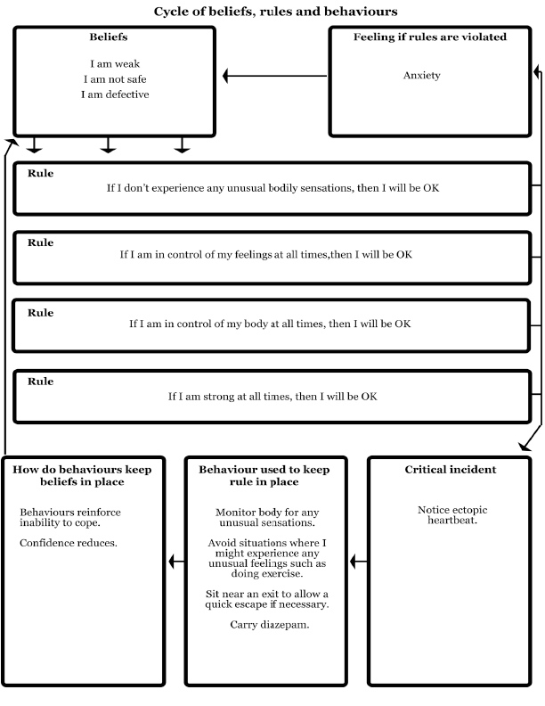 80 Printable Cbt Worksheets For Teens 14