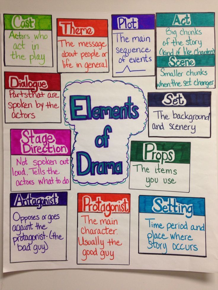 80 Printable Elements Of Drama Worksheets 14