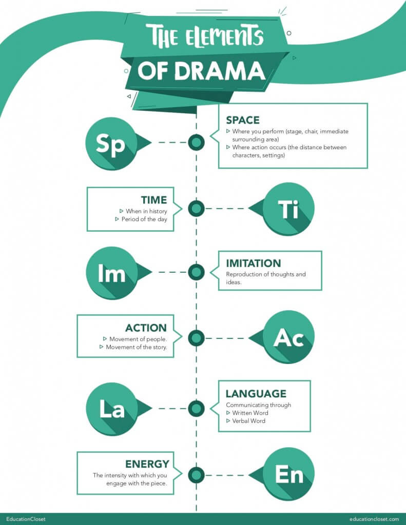 80 Printable Elements Of Drama Worksheets 60