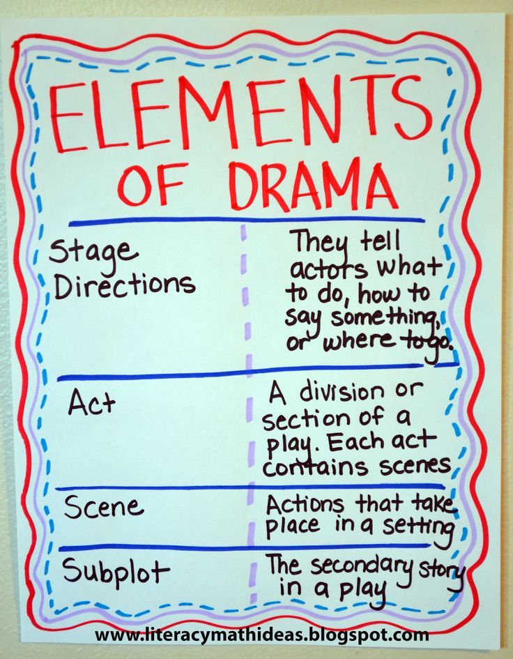 80 Printable Elements Of Drama Worksheets 80