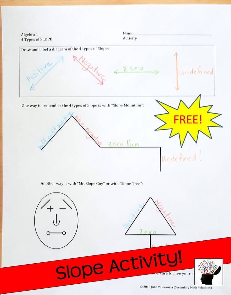 80 Printable Types Of Slopes Worksheets 22