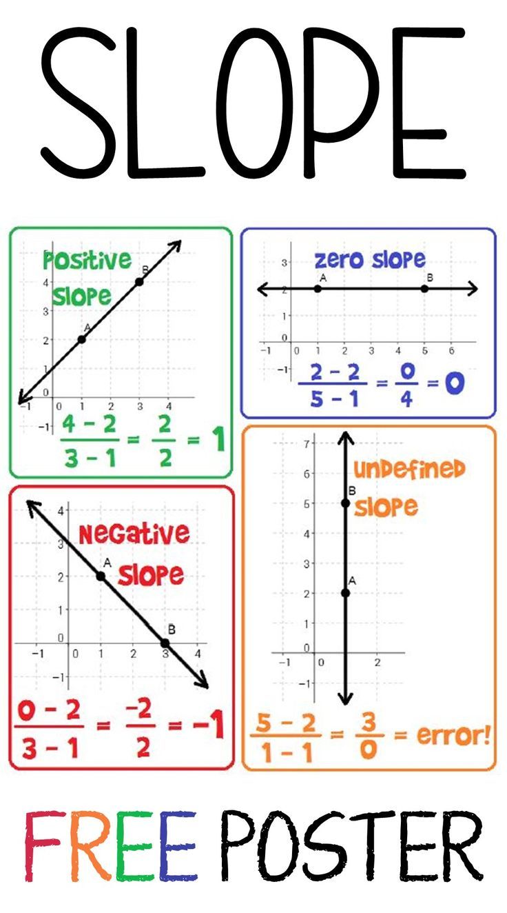 80 Printable Types Of Slopes Worksheets 33