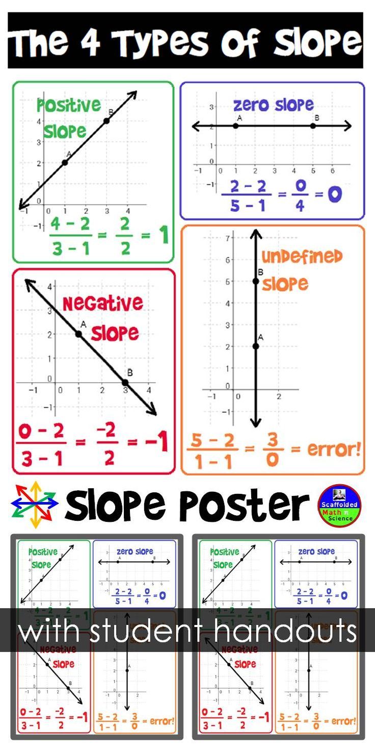 80 Printable Types Of Slopes Worksheets 44