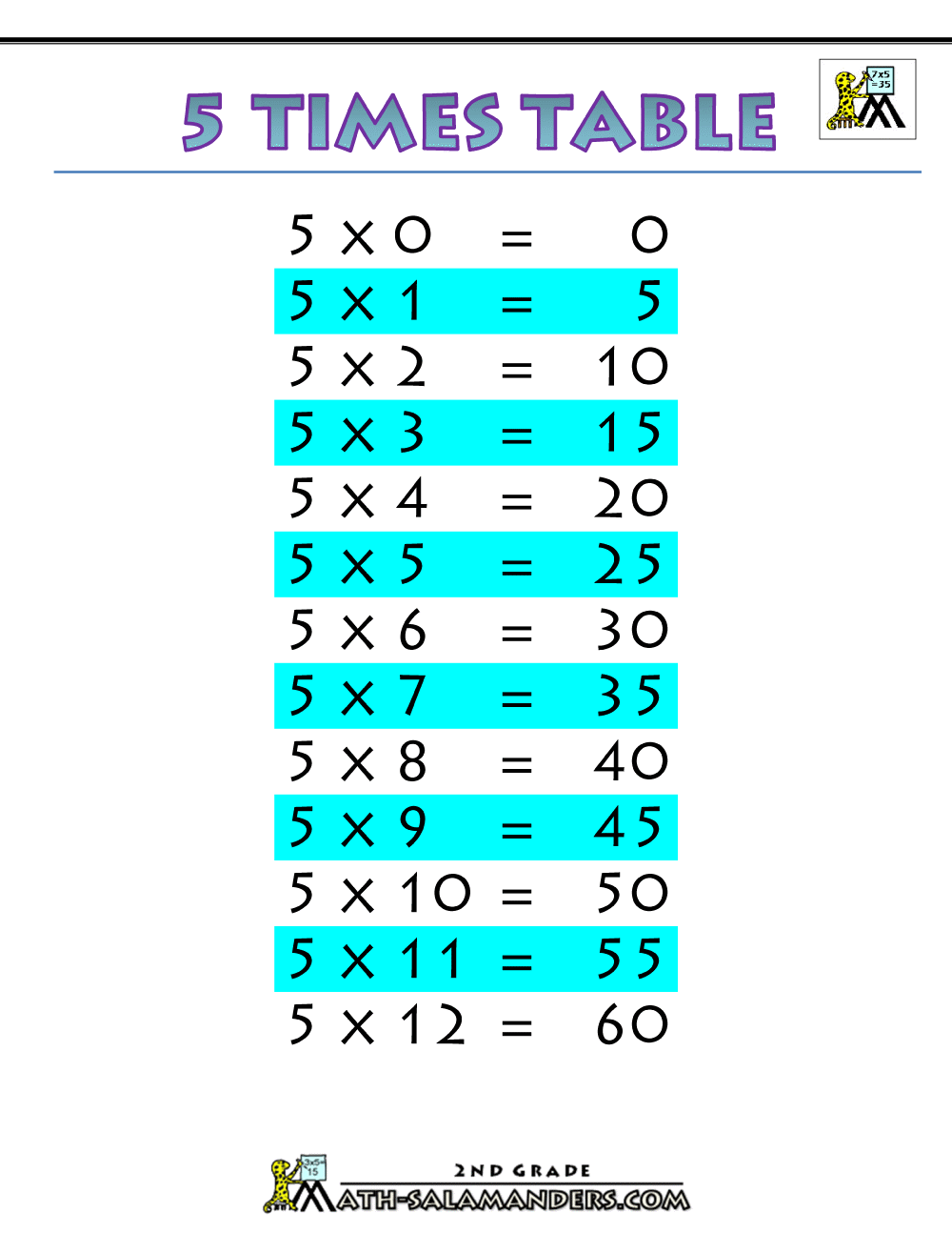 90 Multiplying By 5 Worksheets 36