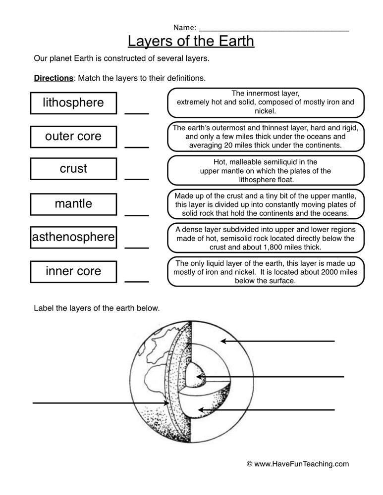 90 Printable Layers Of Earth Worksheets 1