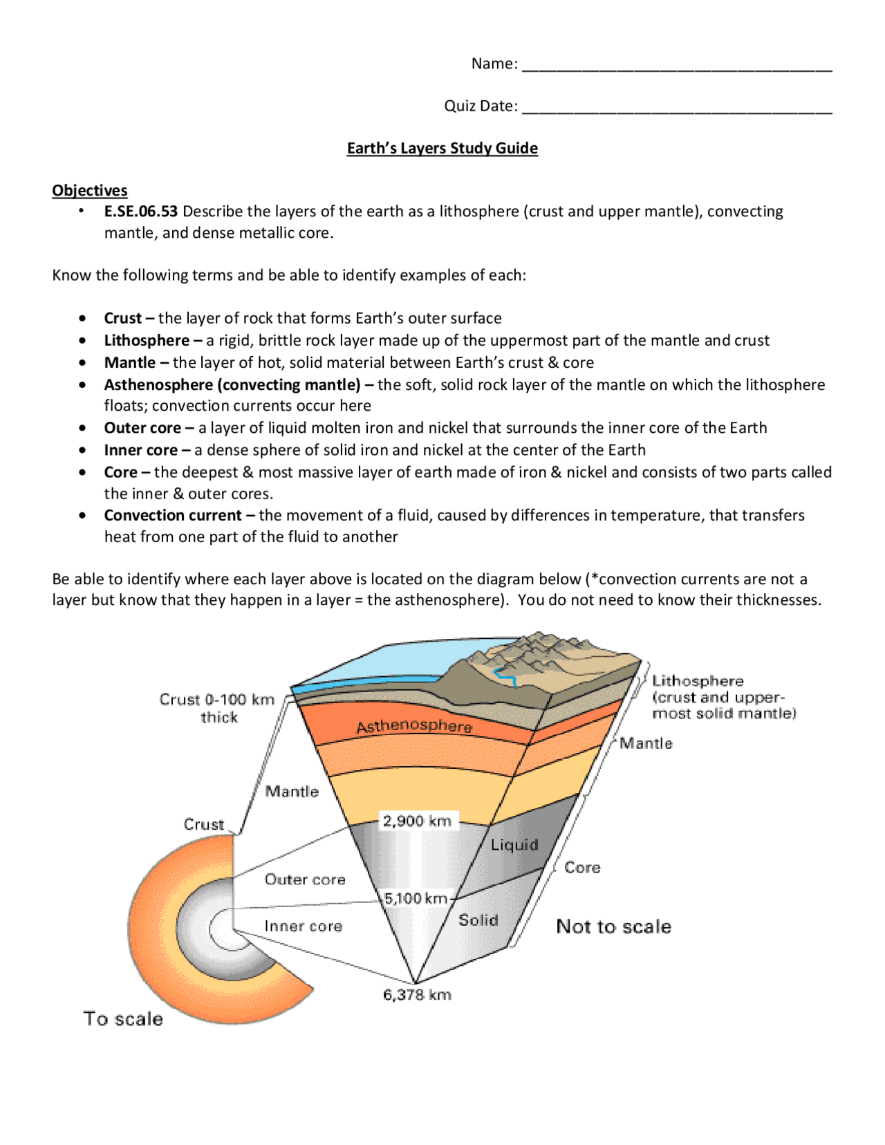 90 Printable Layers Of Earth Worksheets 31