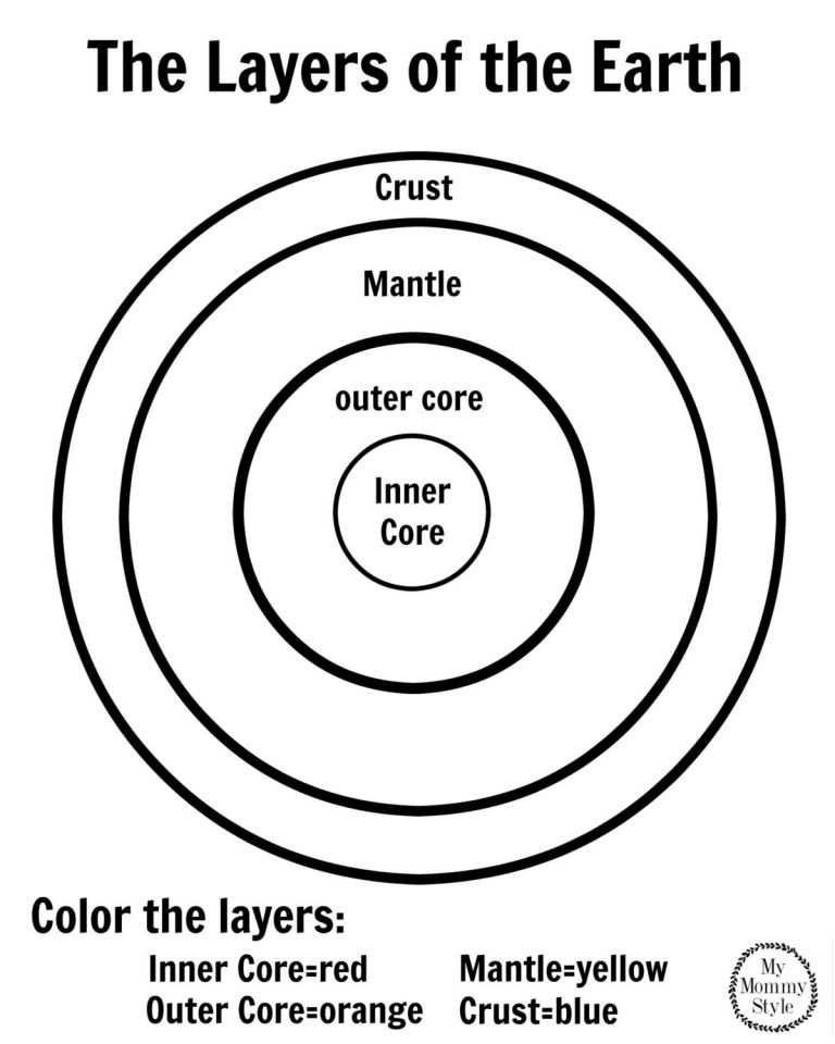 90 Printable Layers Of Earth Worksheets 42