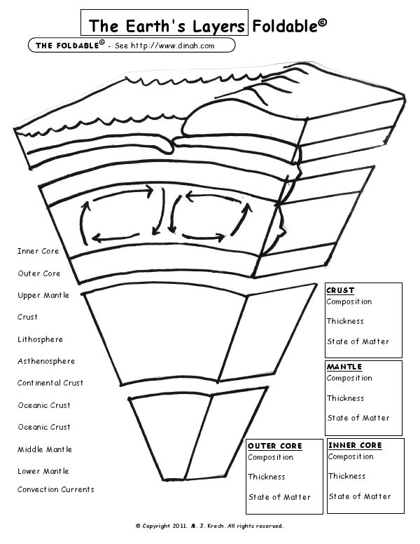 90 Printable Layers Of Earth Worksheets 47