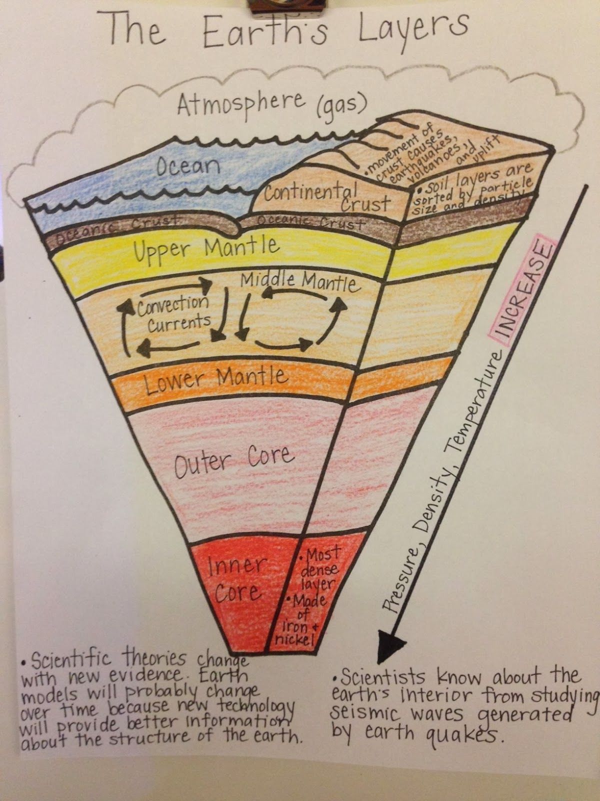 90 Printable Layers Of Earth Worksheets 55