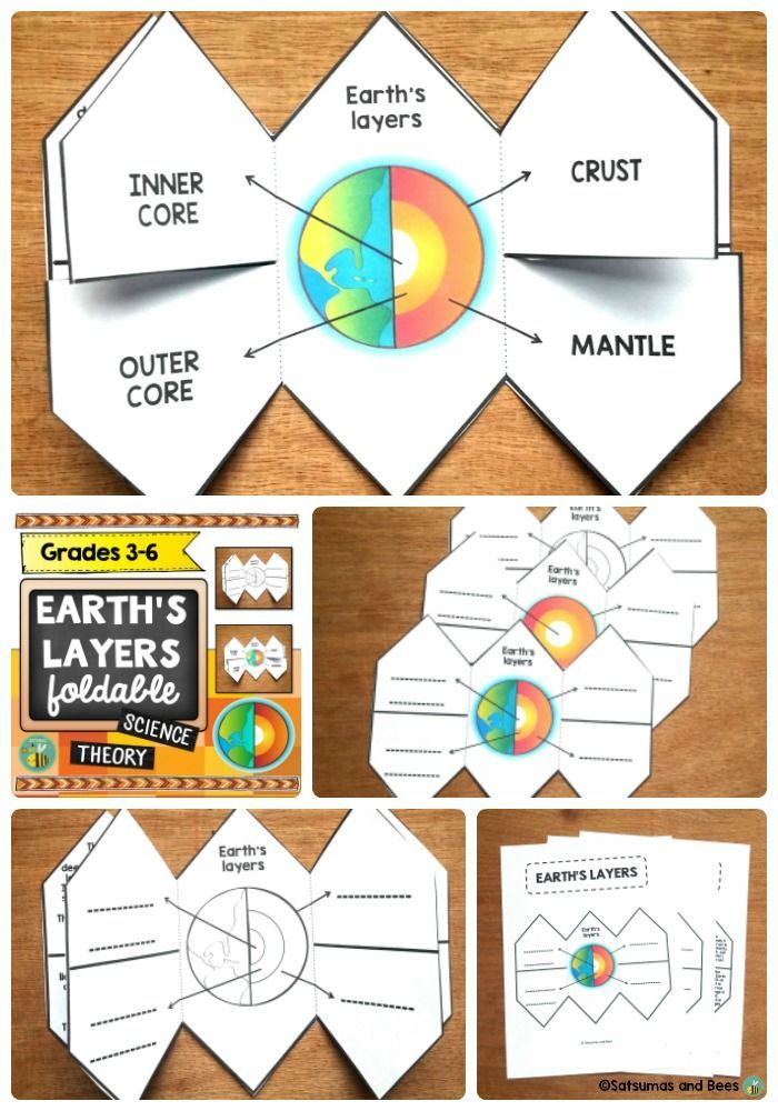 90 Printable Layers Of Earth Worksheets 59