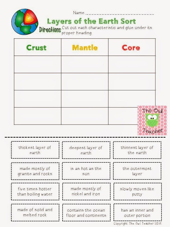 90 Printable Layers Of Earth Worksheets 6