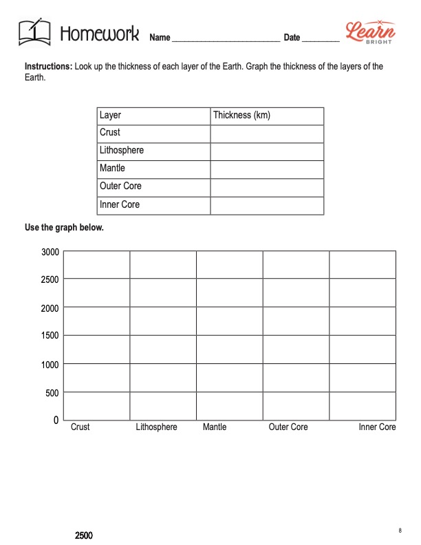 90 Printable Layers Of Earth Worksheets 60