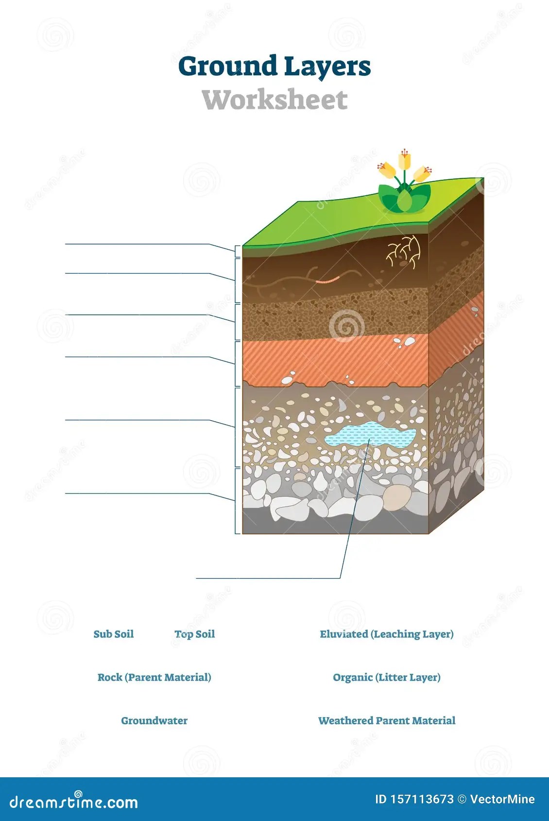 90 Printable Layers Of Earth Worksheets 63