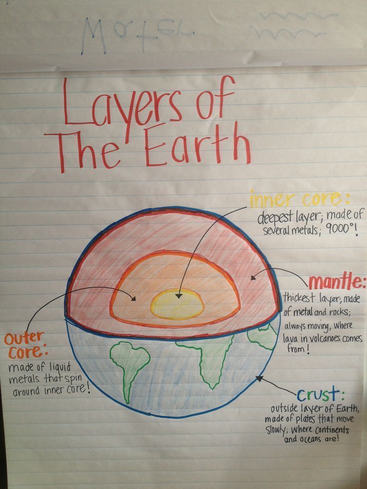 90 Printable Layers Of Earth Worksheets 64