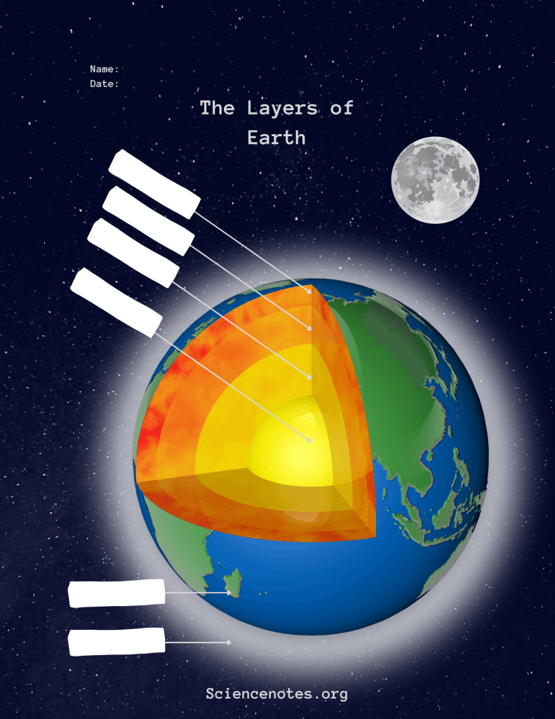 90 Printable Layers Of Earth Worksheets 7