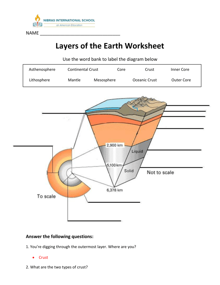 90 Printable Layers Of Earth Worksheets 70