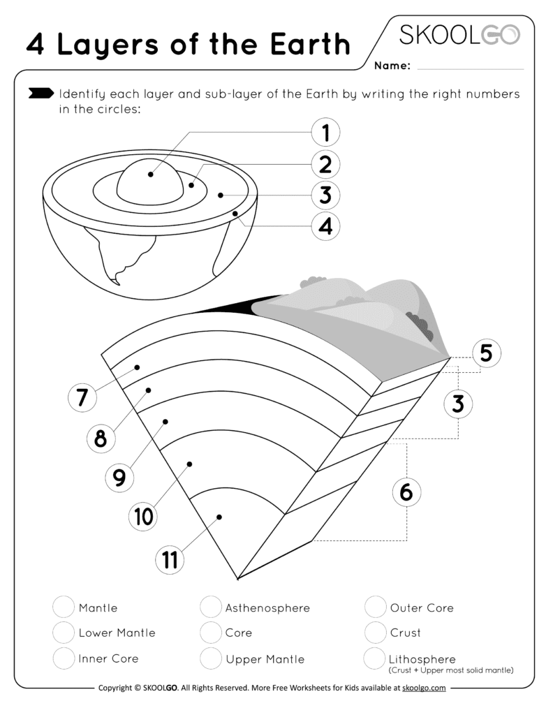 90 Printable Layers Of Earth Worksheets 75