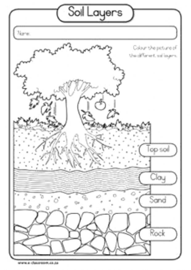 90 Printable Layers Of Earth Worksheets 88