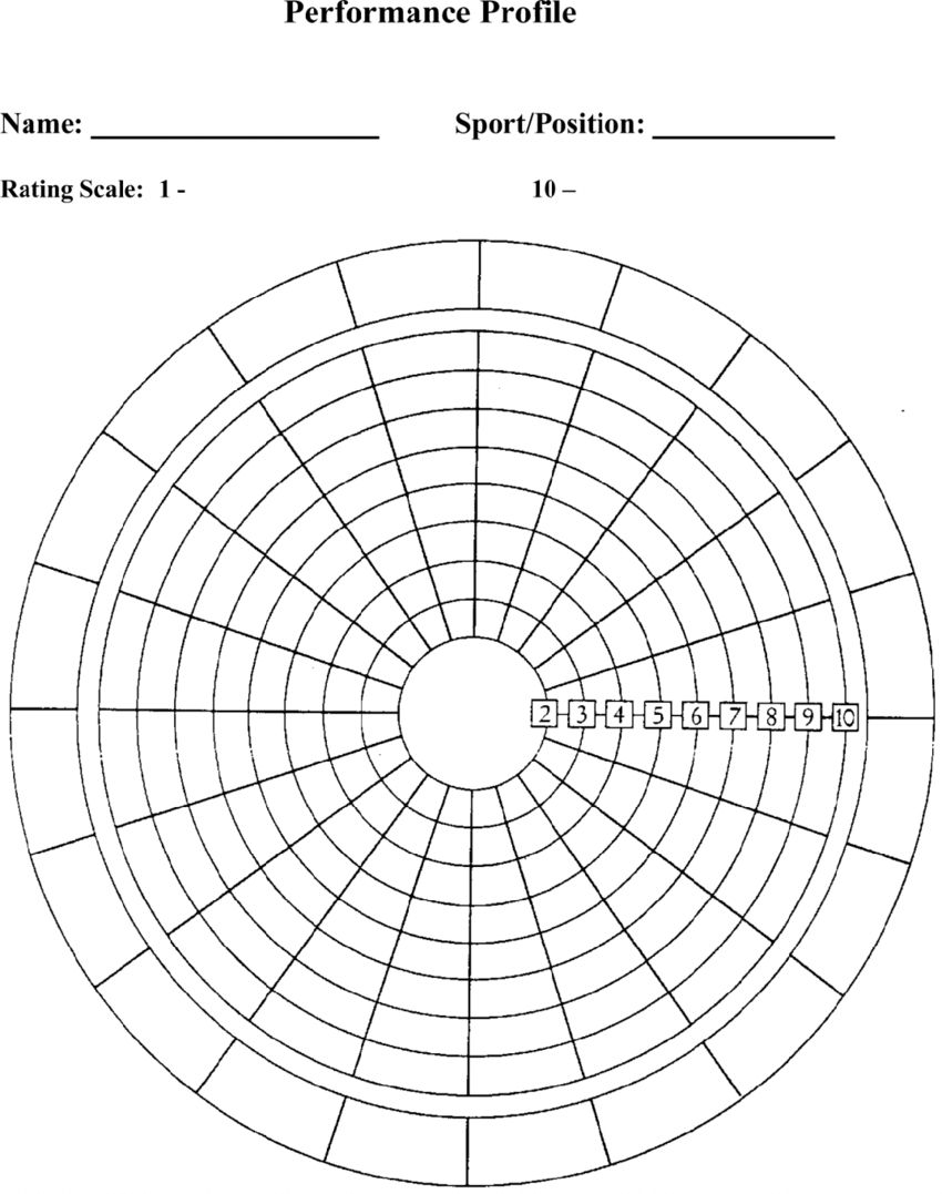 90 Wheel Of Life Worksheets 34