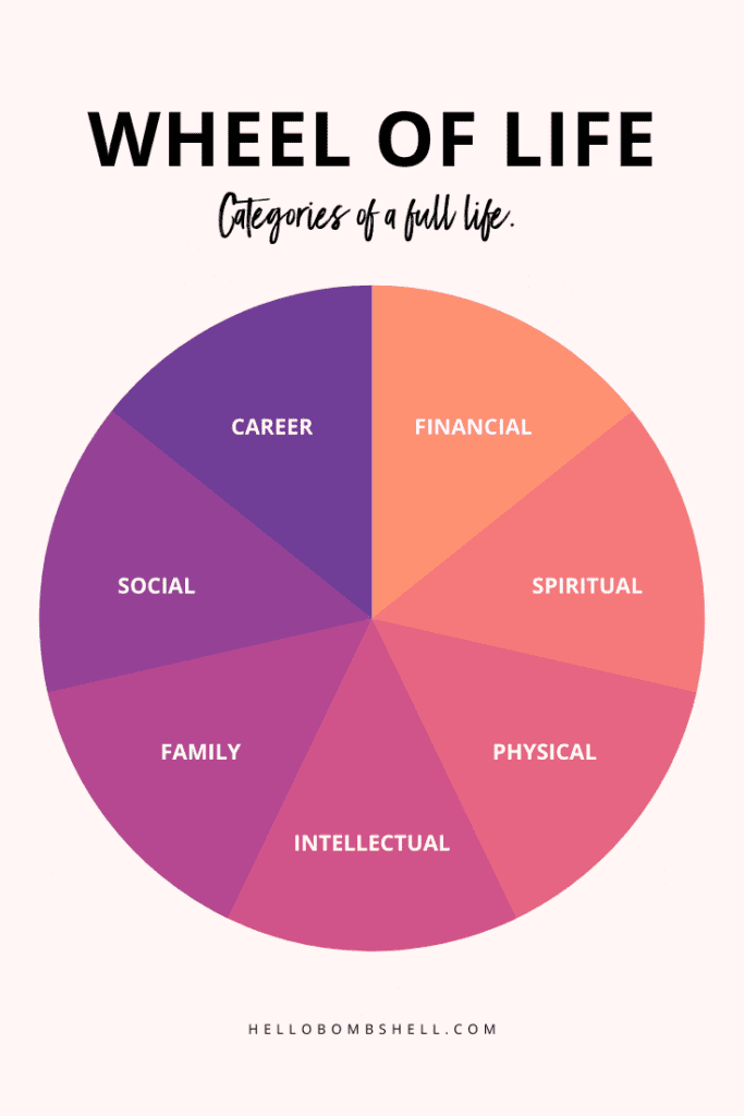 90 Wheel Of Life Worksheets 37