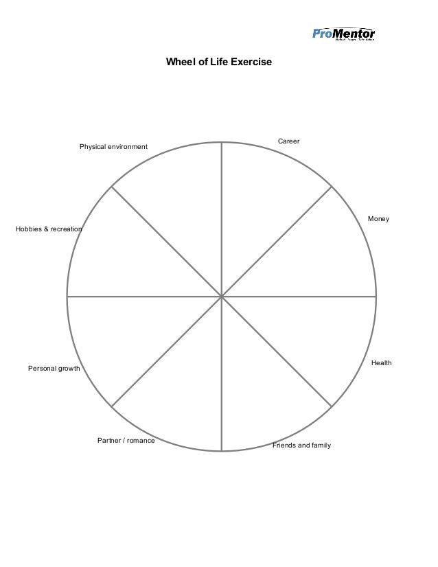 90 Wheel Of Life Worksheets 5