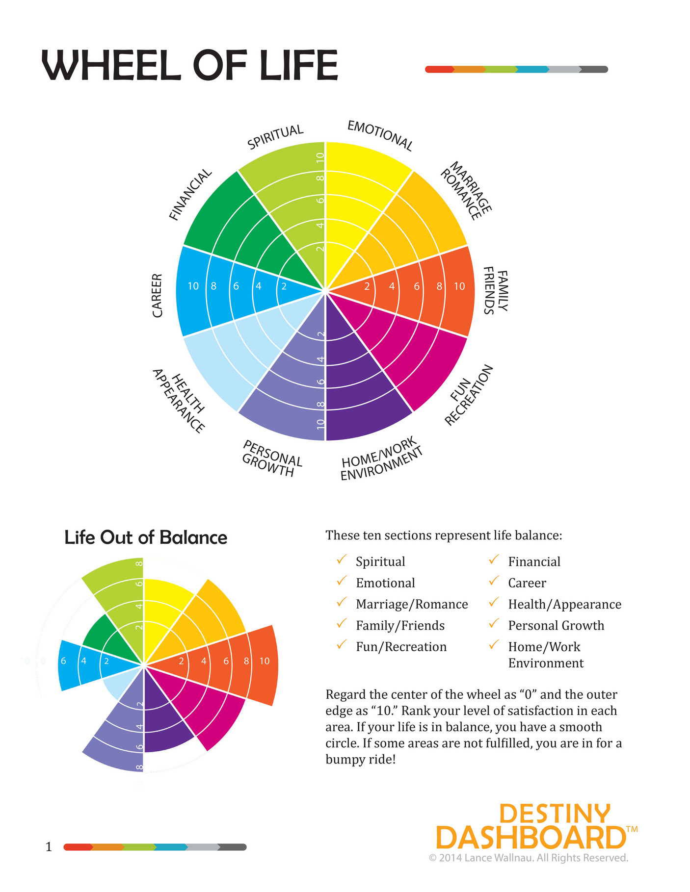 90 Wheel Of Life Worksheets 89