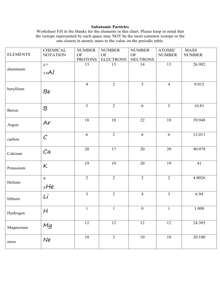 Save 85 Subatomic Particles Worksheets Answers 16