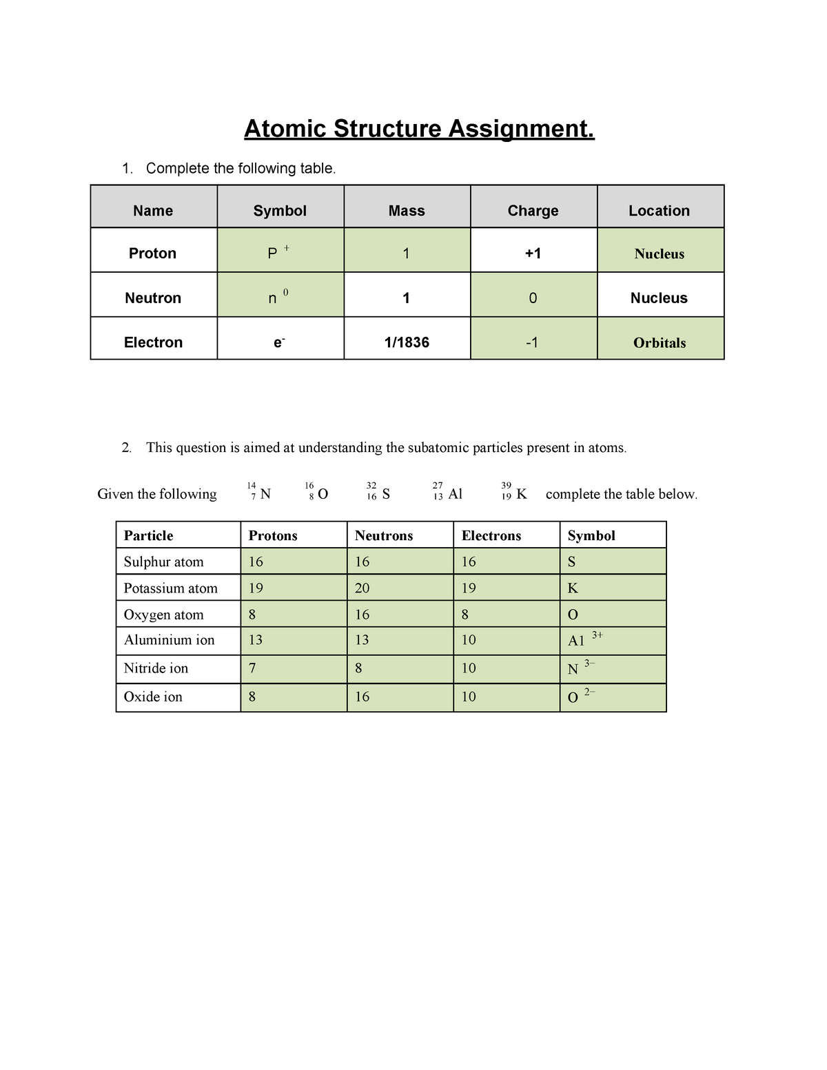 Save 85 Subatomic Particles Worksheets Answers 25