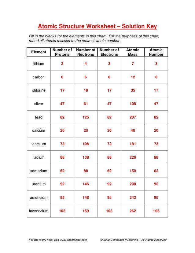 Save 85 Subatomic Particles Worksheets Answers 26