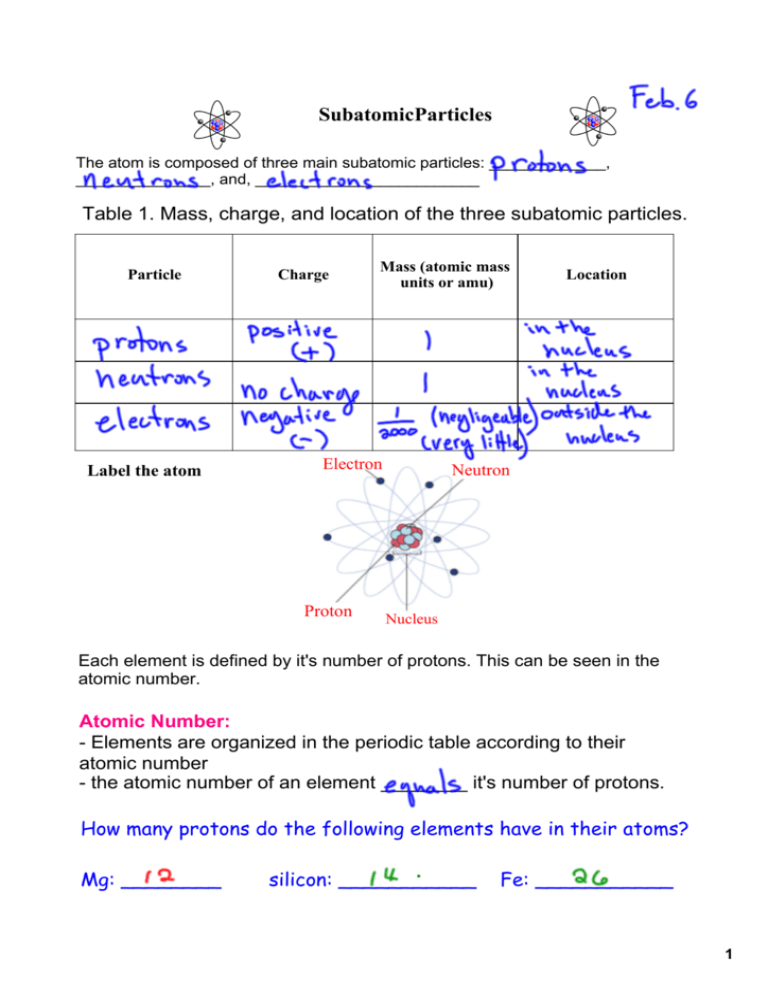 Save 85 Subatomic Particles Worksheets Answers 40