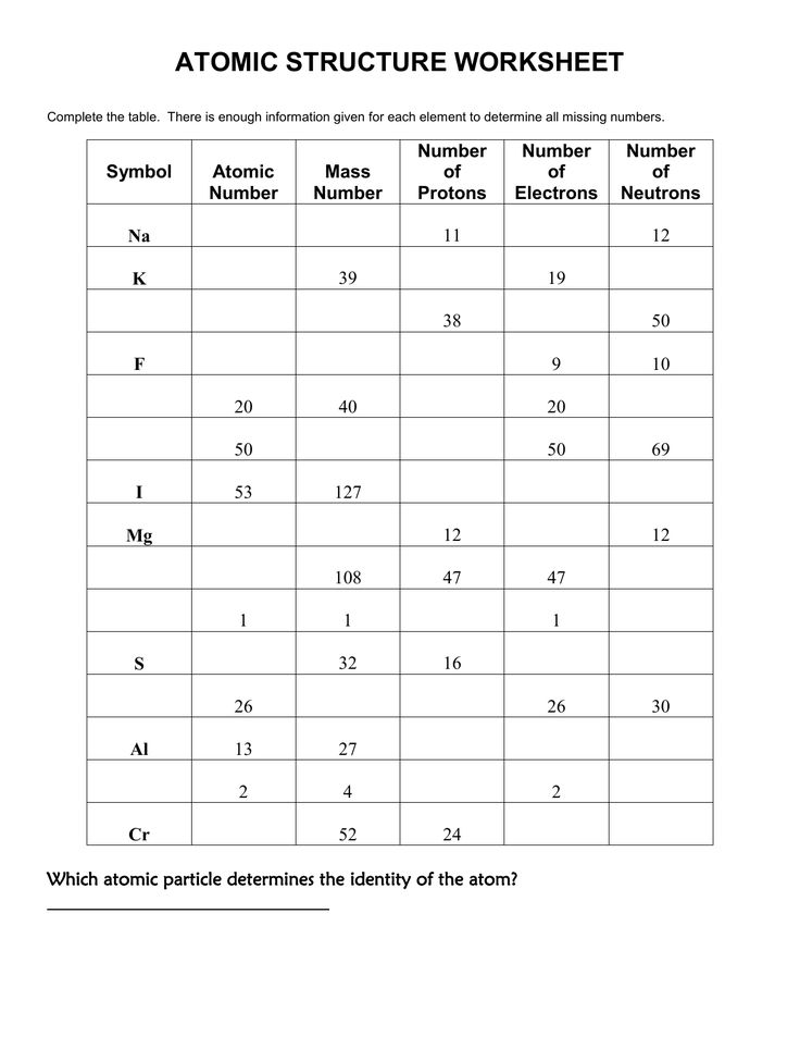 Save 85 Subatomic Particles Worksheets Answers 41