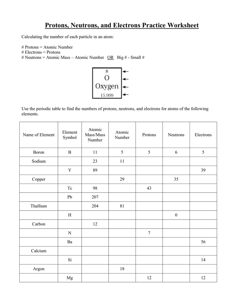 Save 85 Subatomic Particles Worksheets Answers 64