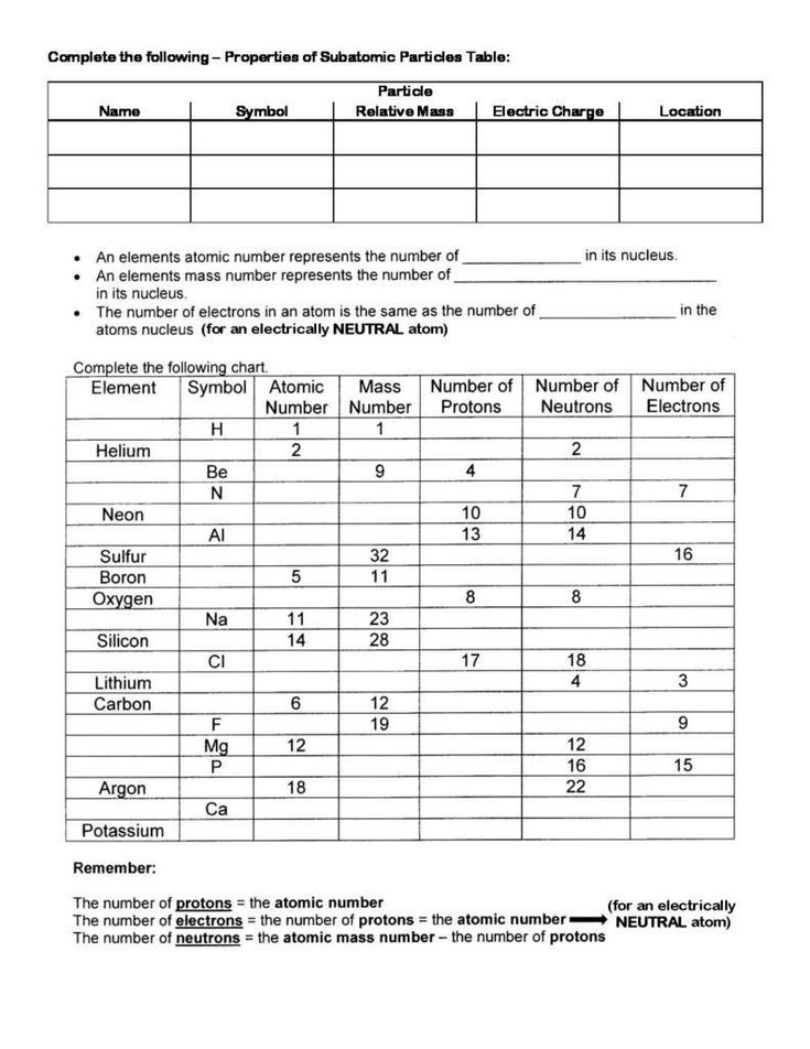 Save 85 Subatomic Particles Worksheets Answers 66