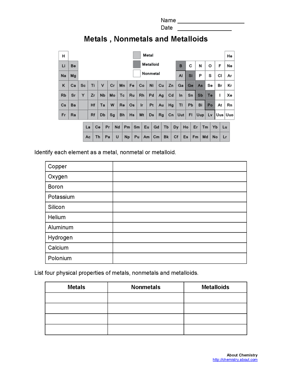 Save 85 Subatomic Particles Worksheets Answers 81