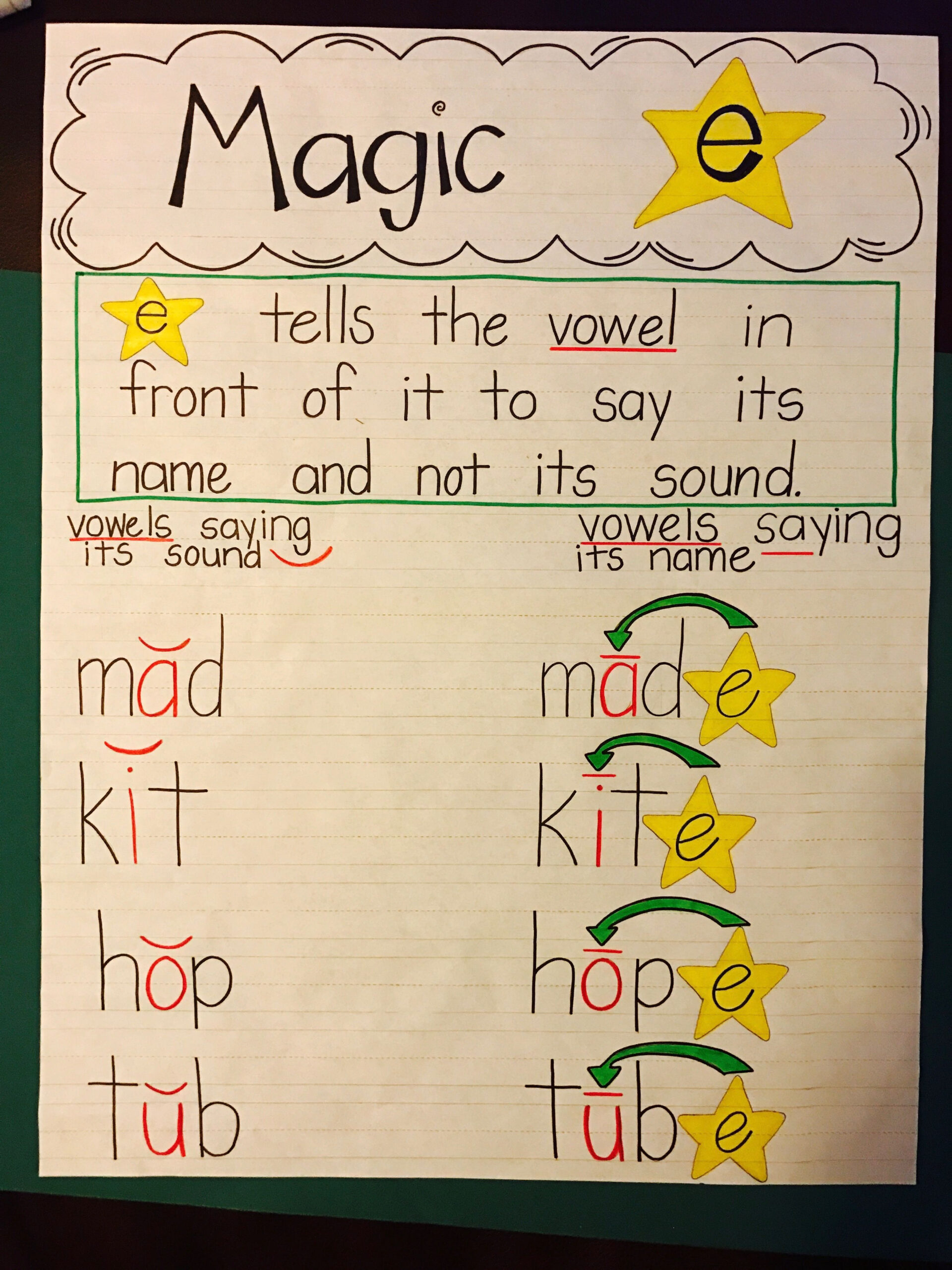 30 Magic E Worksheets For Kindergarten