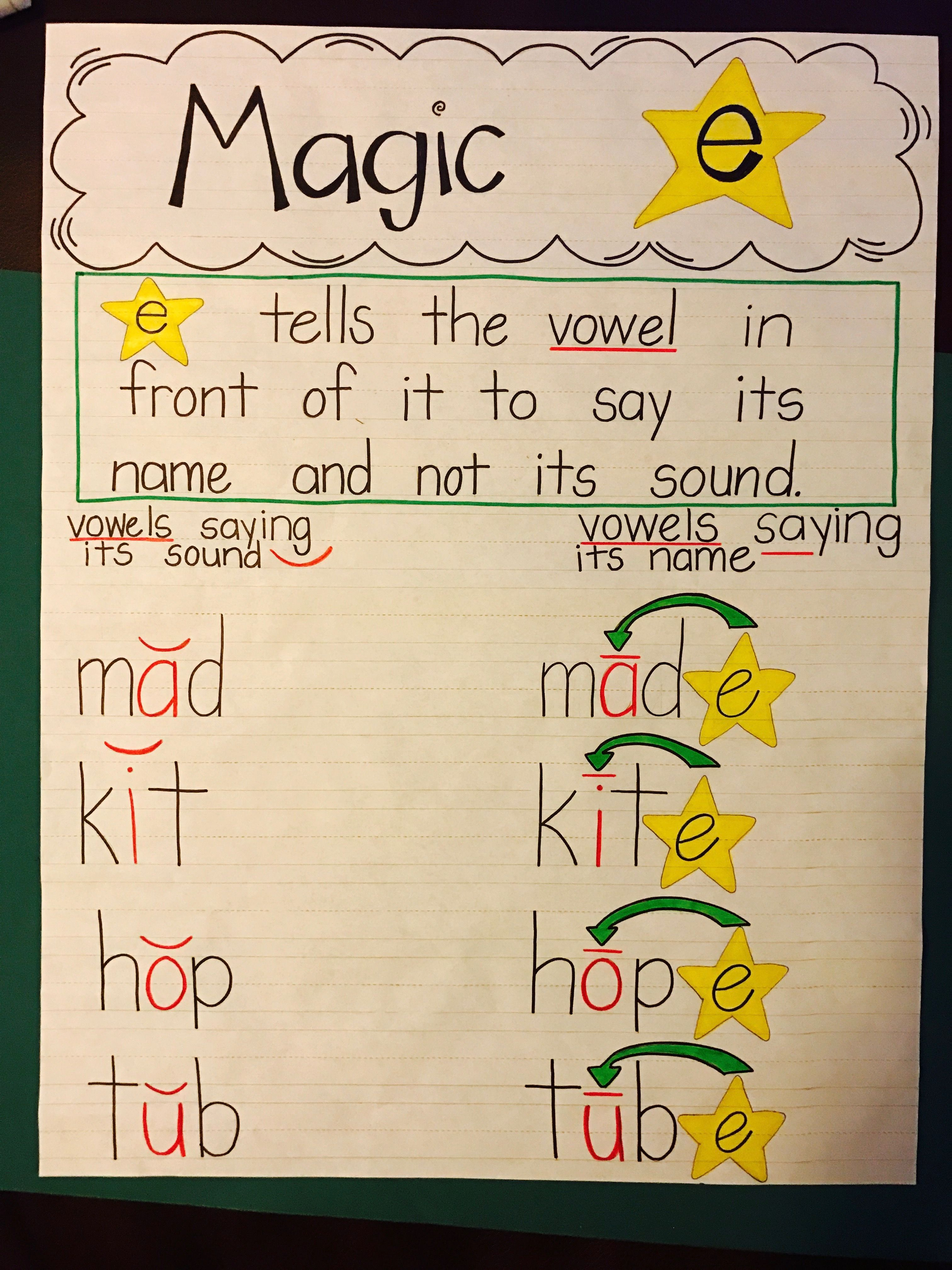 30 Magic E Worksheets For Kindergarten 30 Magic E Worksheets For Kindergarten