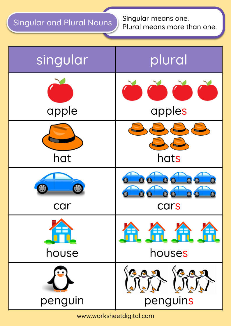 30 Singular And Plural Nouns Worksheets For Kindergarten